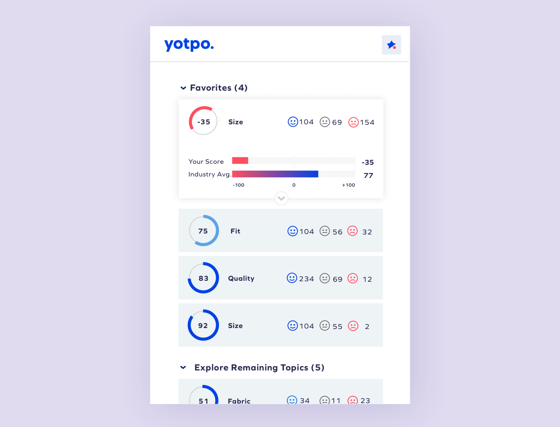 Yotpo Insights